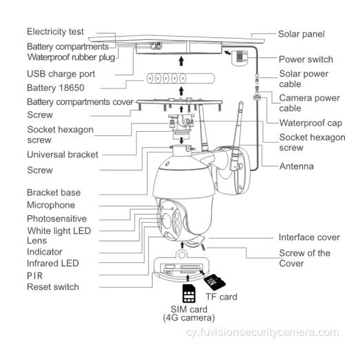 Batri Cudd -wybodaeth 4G Camera Diogelwch Solar Solar PTZ